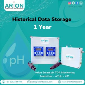 Historical Data Storage 1 Year.