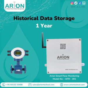 Historical Data Storage for 1 Year.